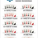 Trik Psikologi Poker Online